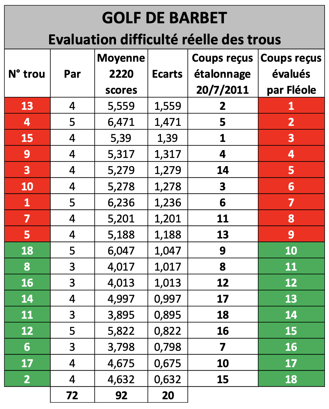 evaluation difficulte parcours